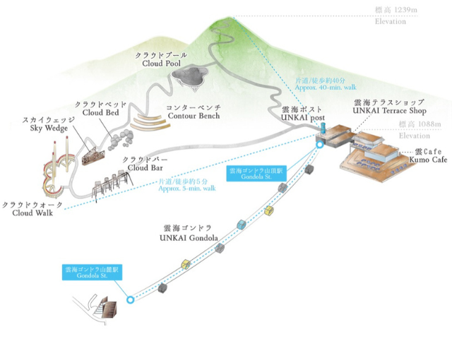 雲海テラスマップ